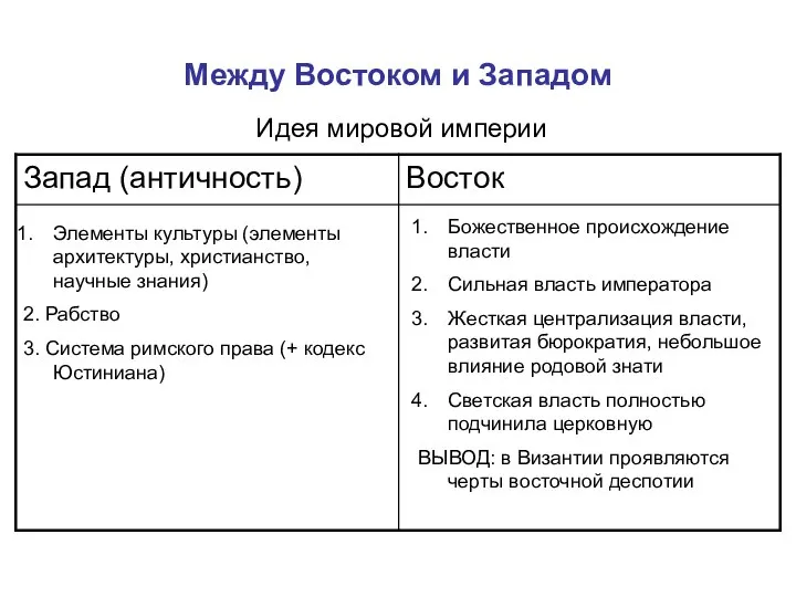 Между Востоком и Западом Идея мировой империи Элементы культуры (элементы архитектуры,