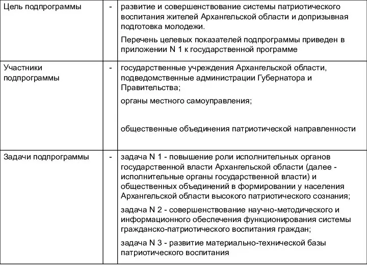 ПОКАЗАТЕЛИ РЕАЛИЗАЦИИ ГОСУДАРСТВЕННОЙ ПРОГРАММЫ "ПАТРИОТИЧЕСКОЕ ВОСПИТАНИЕ ГРАЖДАН РОССИЙСКОЙ ФЕДЕРАЦИИ НА 2016 - 2020 ГОДЫ"