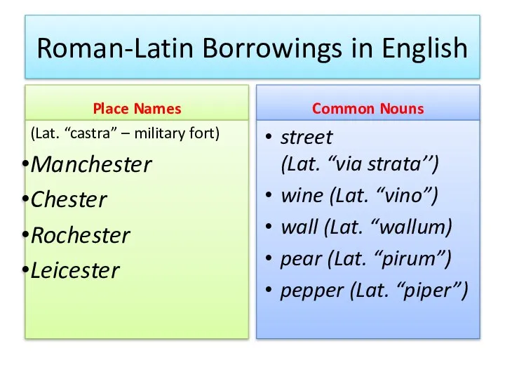 Roman-Latin Borrowings in English Place Names (Lat. “castra” – military fort)