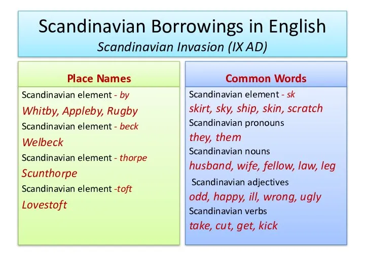 Scandinavian Borrowings in English Scandinavian Invasion (IX AD) Place Names Scandinavian