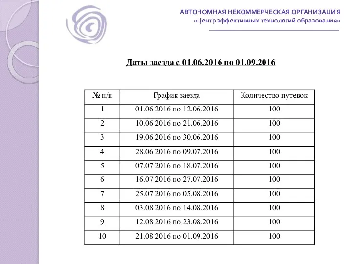 АВТОНОМНАЯ НЕКОММЕРЧЕСКАЯ ОРГАНИЗАЦИЯ «Центр эффективных технологий образования» Даты заезда с 01.06.2016 по 01.09.2016