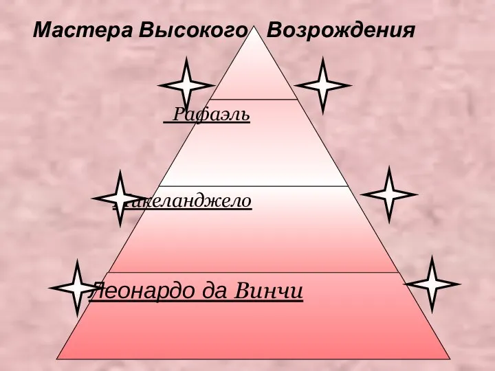 Мастера Высокого Возрождения