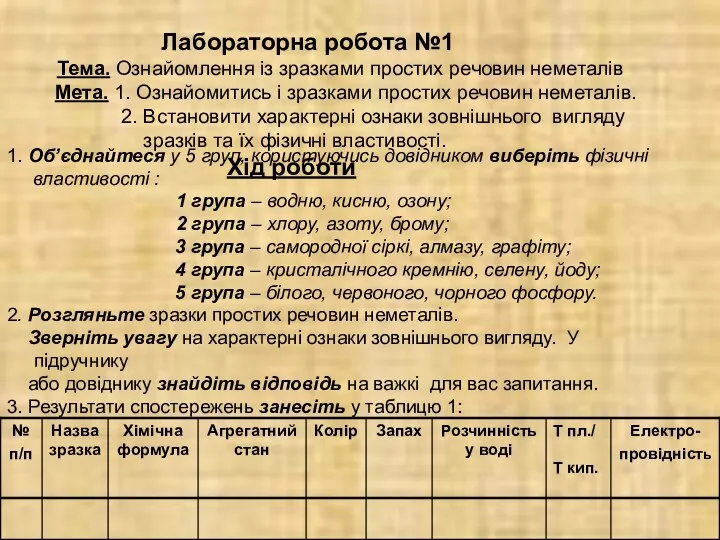 Лабораторна робота №1 Тема. Ознайомлення із зразками простих речовин неметалів Мета.