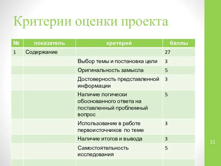 Критерии оценки проекта