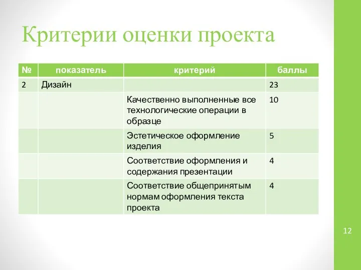 Критерии оценки проекта