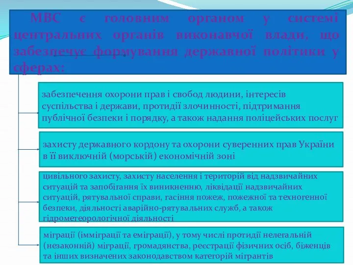 захисту державного кордону та охорони суверенних прав України в її виключній