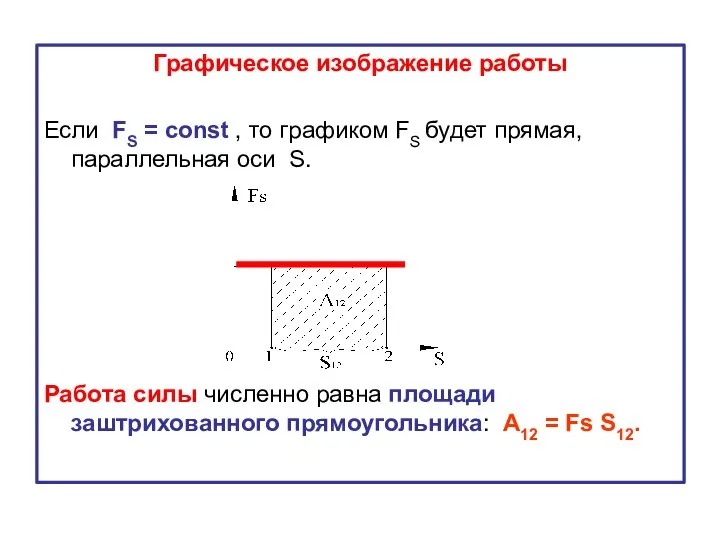 Графическое изображение работы Если FS = const , то графиком FS