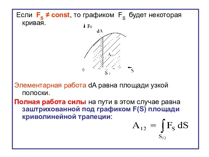 Если FS ≠ const, то графиком FS будет некоторая кривая. Элементарная