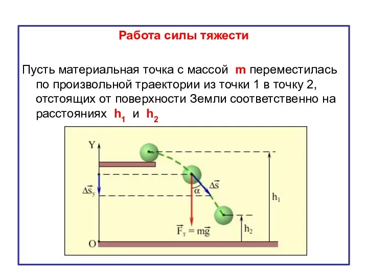 Работа силы тяжести Пусть материальная точка с массой m переместилась по