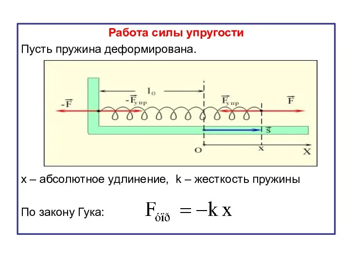 Работа силы упругости Пусть пружина деформирована. х – абсолютное удлинение, k