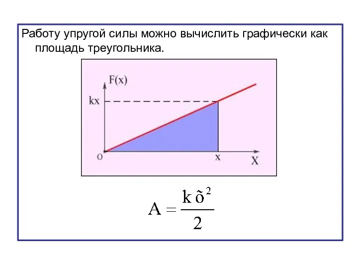 Работу упругой силы можно вычислить графически как площадь треугольника.