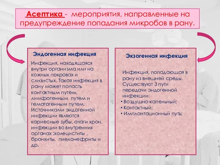 Асептика - мероприятия, направленные на предупреждение попадания микробов в рану. Инфекция,