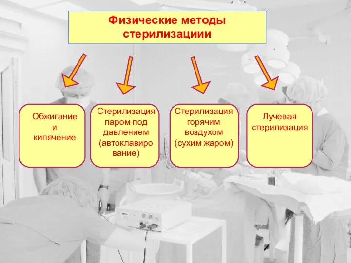 Физические методы стерилизациии Обжигание и кипячение Стерилизация паром под давлением (автоклавирование)