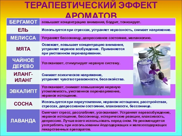 ТЕРАПЕВТИЧЕСКИЙ ЭФФЕКТ АРОМАТОВ