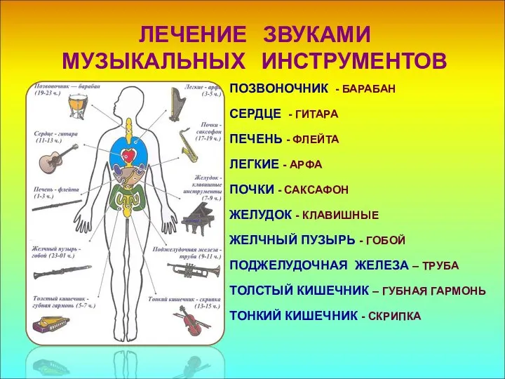 ЛЕЧЕНИЕ ЗВУКАМИ МУЗЫКАЛЬНЫХ ИНСТРУМЕНТОВ ПОЗВОНОЧНИК - БАРАБАН СЕРДЦЕ - ГИТАРА ПЕЧЕНЬ