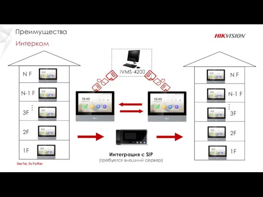 Интерком iVMS-4200 Преимущества