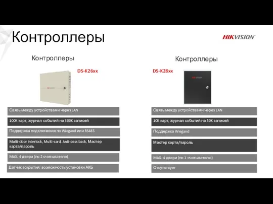 Поддержка подключения по Wiegand или RS485 100K карт, журнал событий на