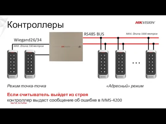 Если считыватель выйдет из строя контроллер выдаст сообщение об ошибке в