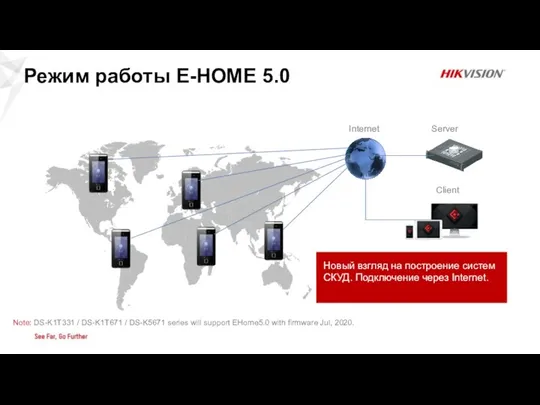 Note: DS-K1T331 / DS-K1T671 / DS-K5671 series will support EHome5.0 with