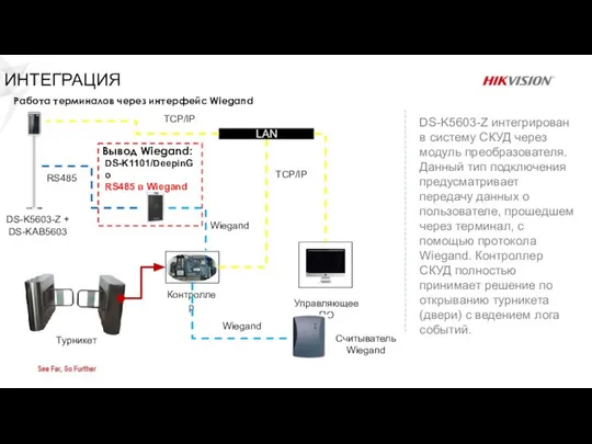 DS-K5603-Z + DS-KAB5603 Турникет LAN TCP/IP Управляющее ПО Wiegand Считыватель Wiegand