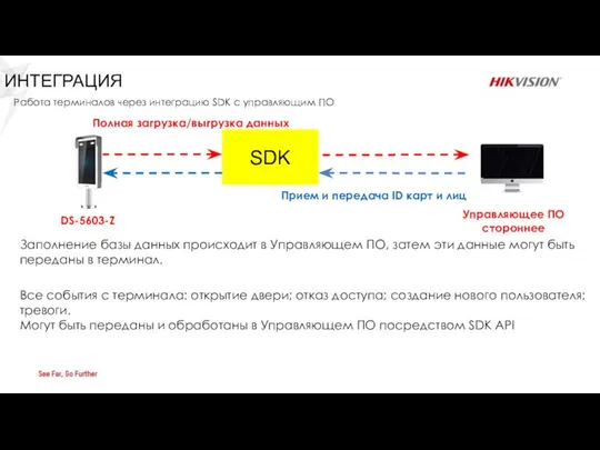 SDK DS-5603-Z Управляющее ПО стороннее Прием и передача ID карт и