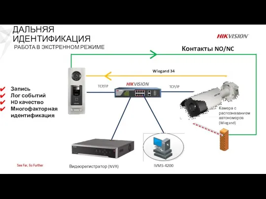 Видеорегистратор (NVR) Запись Лог событий HD качество Многофакторная идентификация РАБОТА В