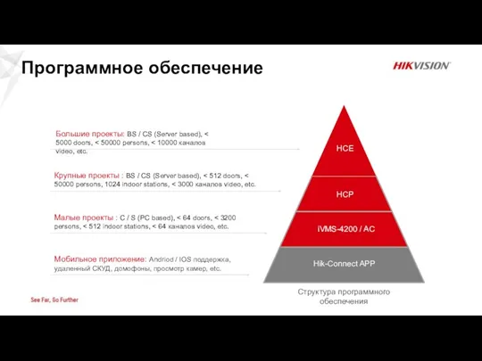 Программное обеспечение