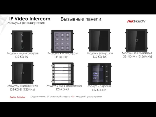 Модули расширения Модуль индикаторов Модуль клавиатуры Модуль считывателя Модуль на 6