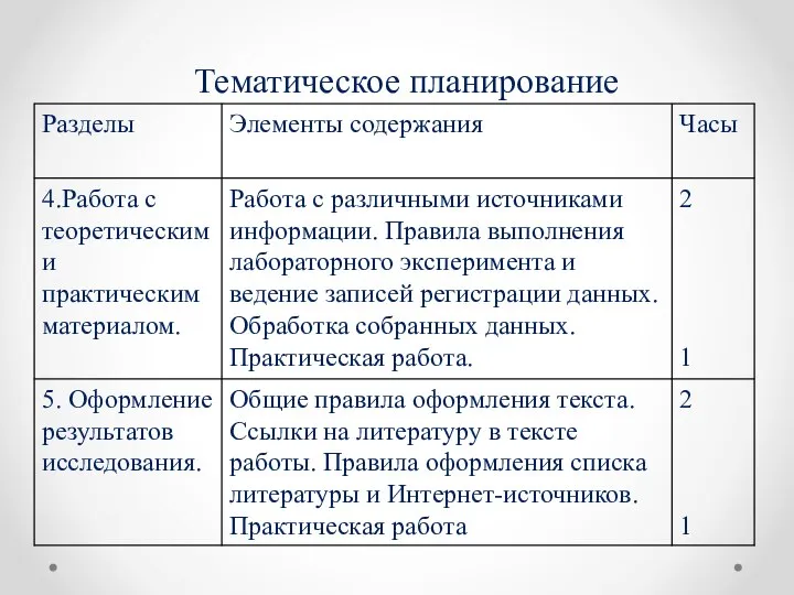 Тематическое планирование