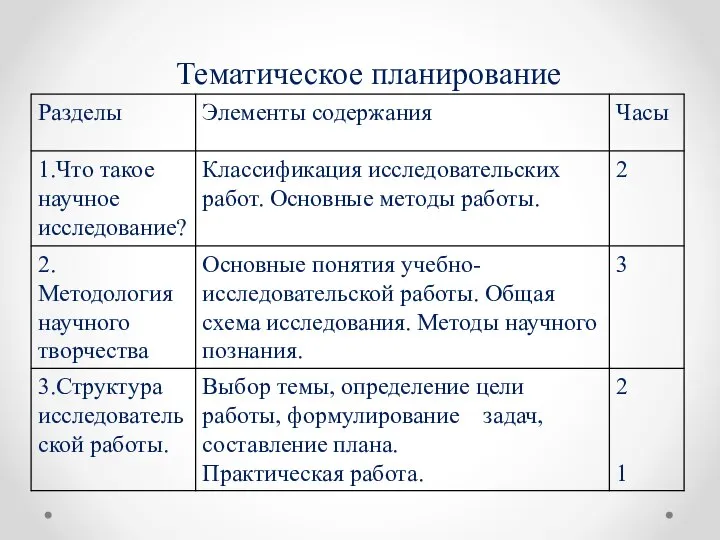 Тематическое планирование