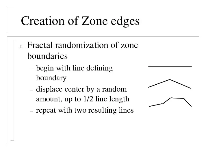 Creation of Zone edges Fractal randomization of zone boundaries begin with