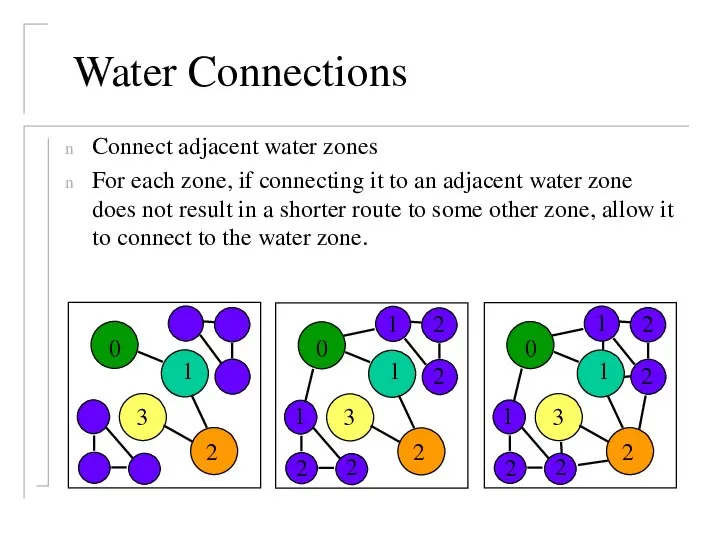 Water Connections Connect adjacent water zones For each zone, if connecting