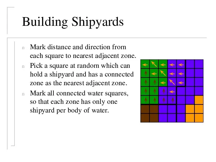 Building Shipyards Mark distance and direction from each square to nearest