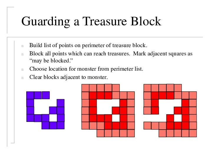 Guarding a Treasure Block Build list of points on perimeter of