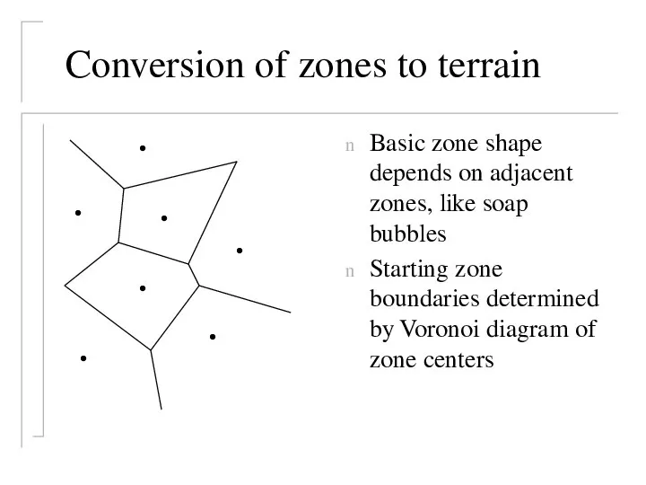 Conversion of zones to terrain Basic zone shape depends on adjacent