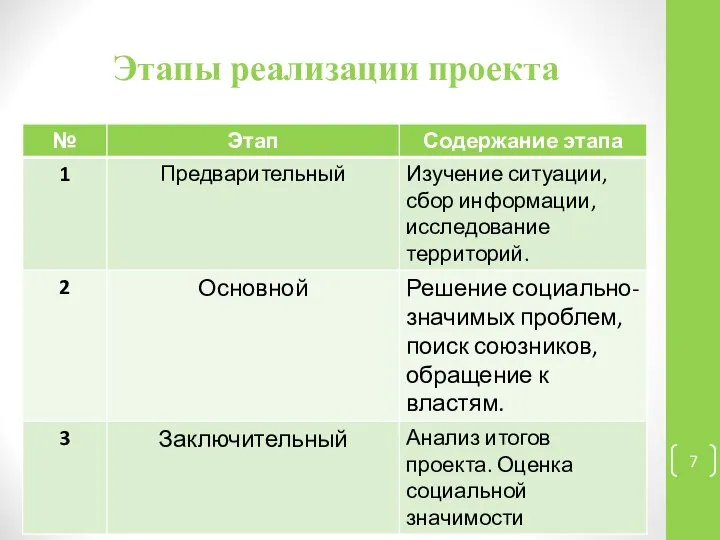 Этапы реализации проекта