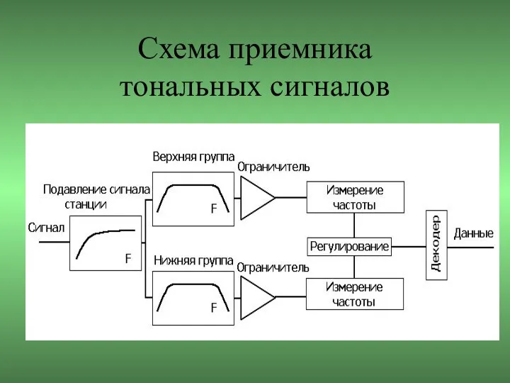 Схема приемника тональных сигналов