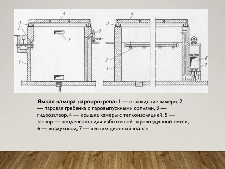 Ямная камера паропрогрева: 1 — ограждение камеры, 2 — паровая гребенка