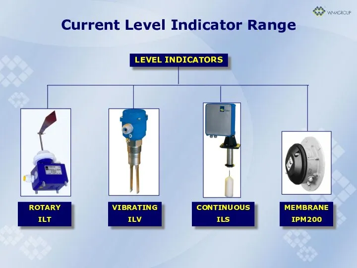 Current Level Indicator Range LEVEL INDICATORS ROTARY ILT VIBRATING ILV CONTINUOUS ILS MEMBRANE IPM200