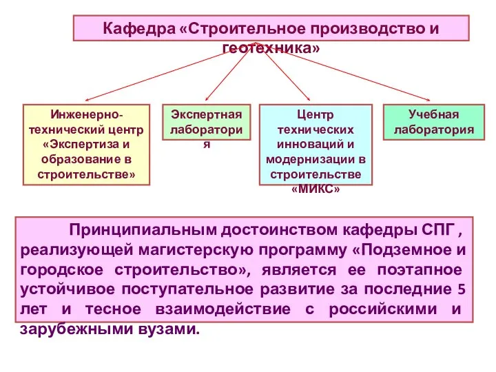 Кафедра «Строительное производство и геотехника» Инженерно-технический центр «Экспертиза и образование в