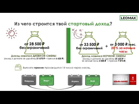 Из чего строится твой стартовый доход? Выплата премии производится 14 числа