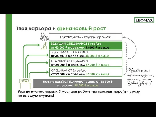 Твоя карьера и финансовый рост Уже по итогам первых 3 месяцев