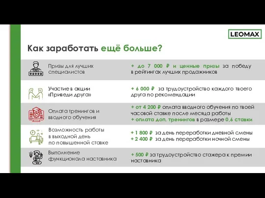 Как заработать ещё больше? Выполнение функционала наставника Участие в акции «Приведи