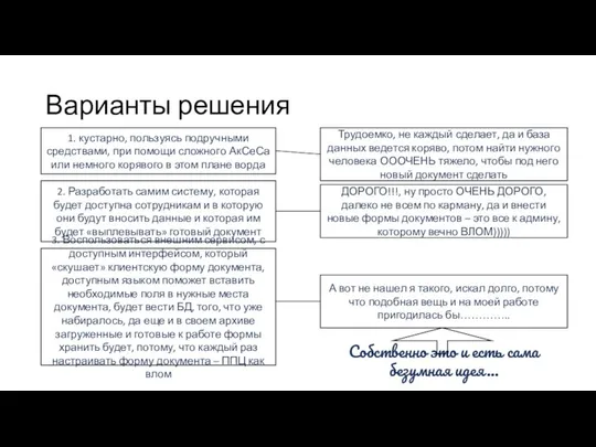 Варианты решения 1. кустарно, пользуясь подручными средствами, при помощи сложного АкСеСа