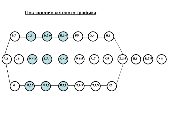 А,2 С,4 В,7 D,5,9 E,3,4 F,5 G,4 H,6 Z,2,5 Д,3 Ц,5,5