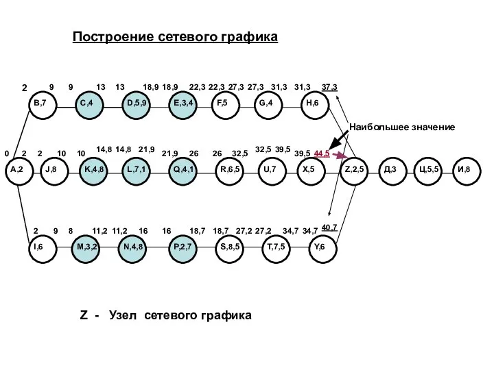 А,2 2 С,4 В,7 D,5,9 E,3,4 F,5 G,4 H,6 Z,2,5 Д,3