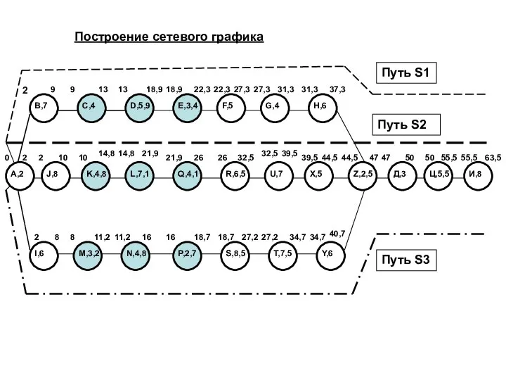 А,2 2 С,4 В,7 D,5,9 E,3,4 F,5 G,4 H,6 Z,2,5 Д,3