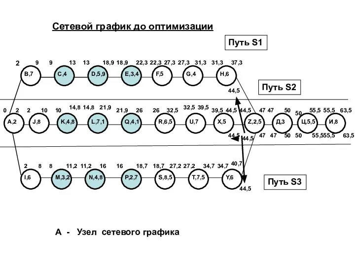 А,2 2 С,4 В,7 D,5,9 E,3,4 F,5 G,4 H,6 Z,2,5 Д,3