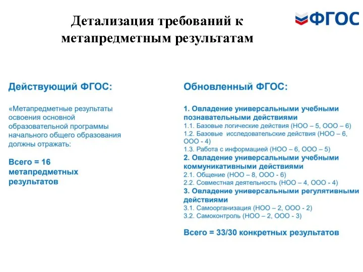 Детализация требований к метапредметным результатам