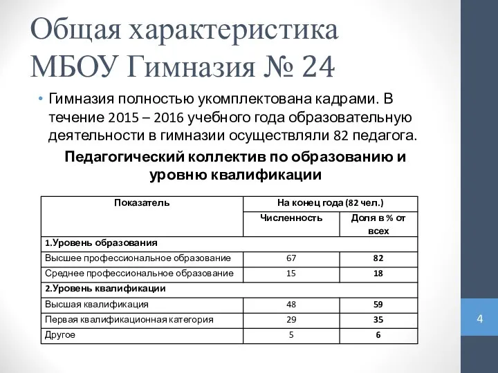 Общая характеристика МБОУ Гимназия № 24 Гимназия полностью укомплектована кадрами. В